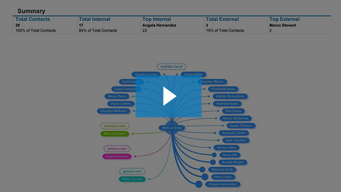 07 - Business intelligence reports